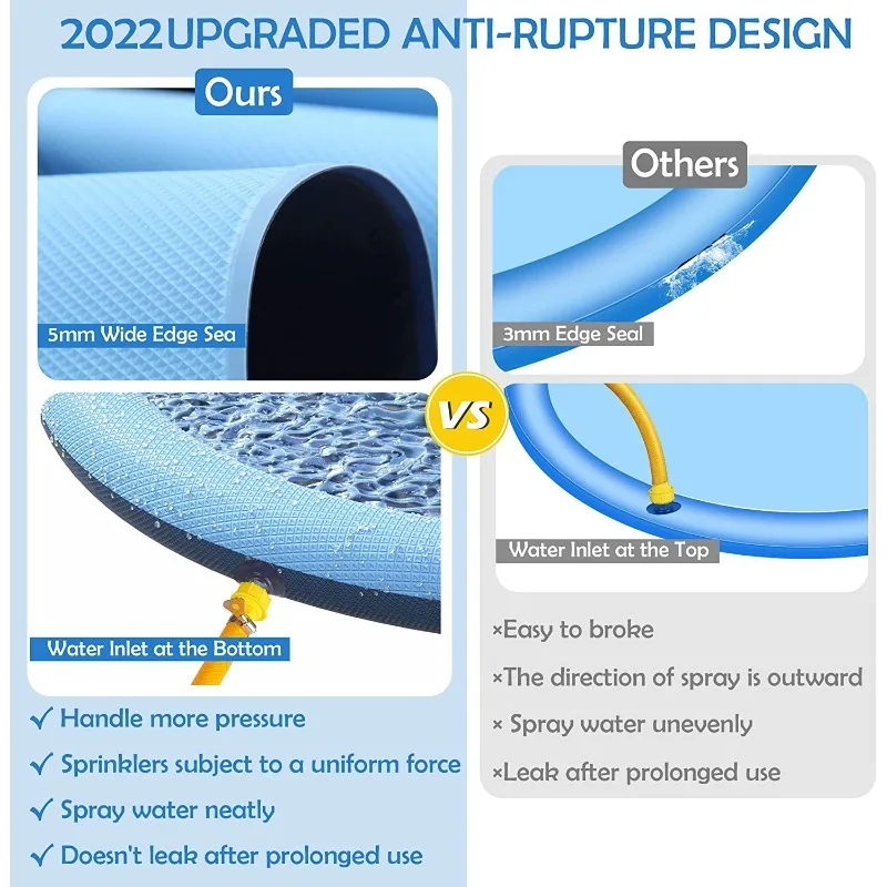 Verdikte antislip spettermat m - Sprinkler Splash Pad recensie en prijs